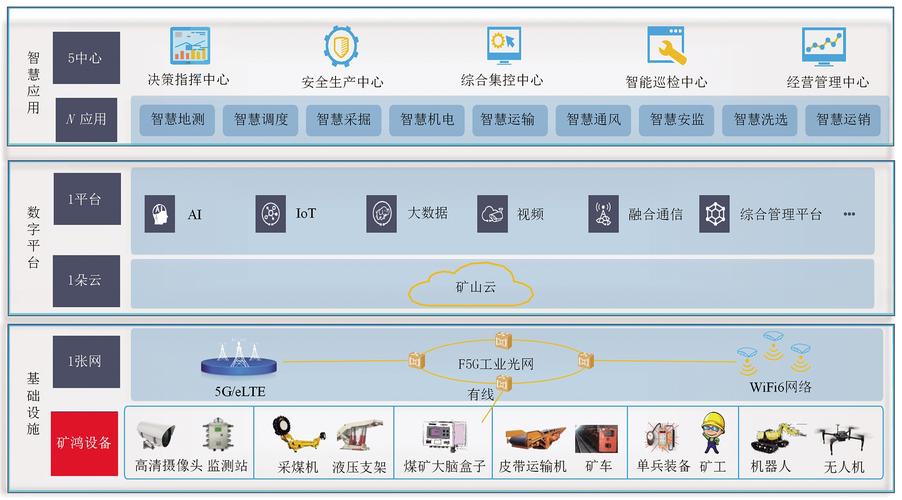 矿鸿系统与综采液压支架控制系统融合架构研发