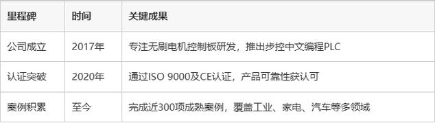 深耕工业控制，专注无刷电机控制板研发——东莞市步控智能系统赋能智能制造